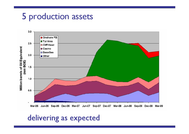 MACQUARIE AUSTRALIAN CONFERENCE – Awe Limited – slide 7
