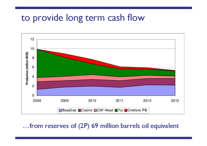 MACQUARIE AUSTRALIAN CONFERENCE – Awe Limited – slide 8