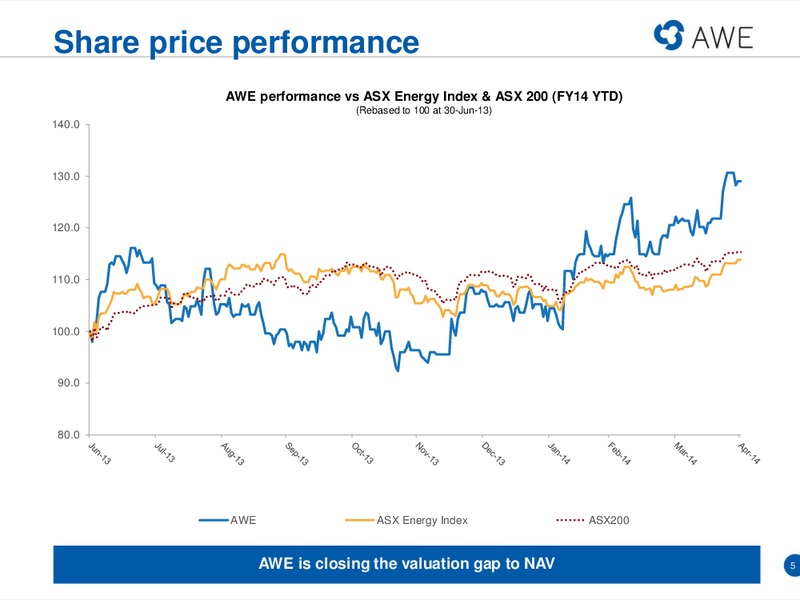 Macquarie Conference – Awe Limited – slide 4
