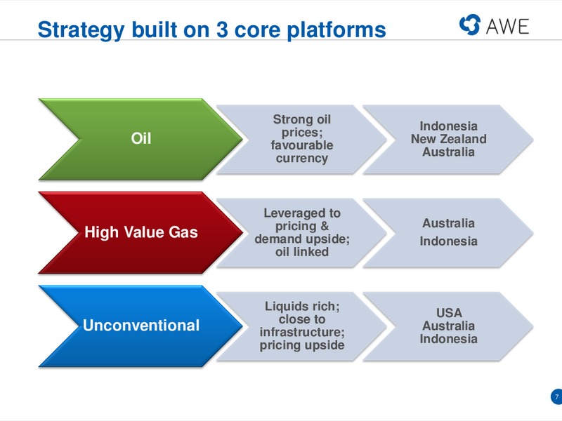 Macquarie Conference – Awe Limited – slide 6