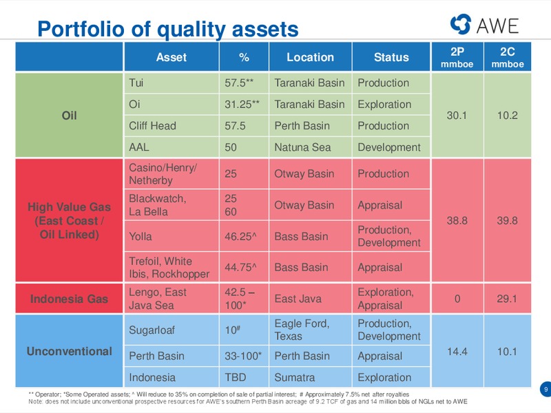 Macquarie Conference – Awe Limited – slide 8