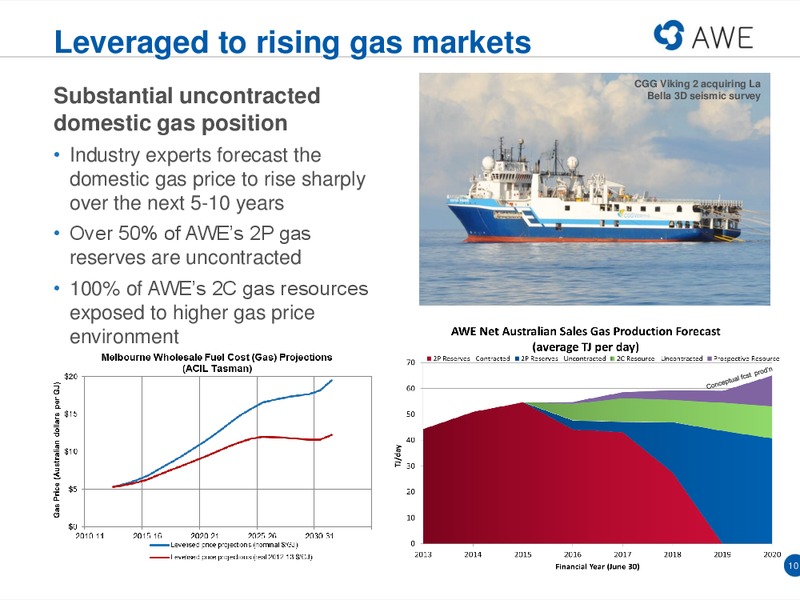 Macquarie Conference – Awe Limited – slide 9
