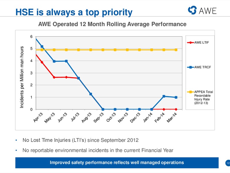 Macquarie Conference – Awe Limited – slide 11