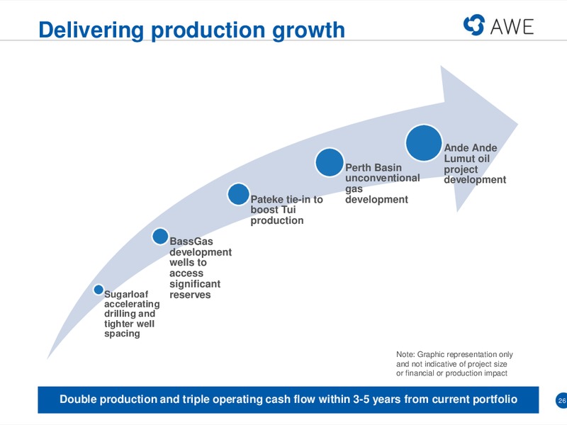 Macquarie Conference – Awe Limited – slide 25