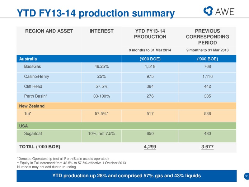 Macquarie Conference – Awe Limited – slide 30