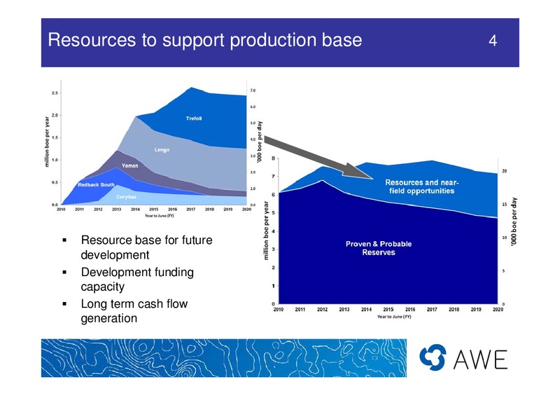 UBS PRESENTATION – Awe Limited – slide 4