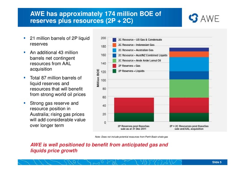 UBS RESOURCES CONFERENCE – Awe Limited – slide 4