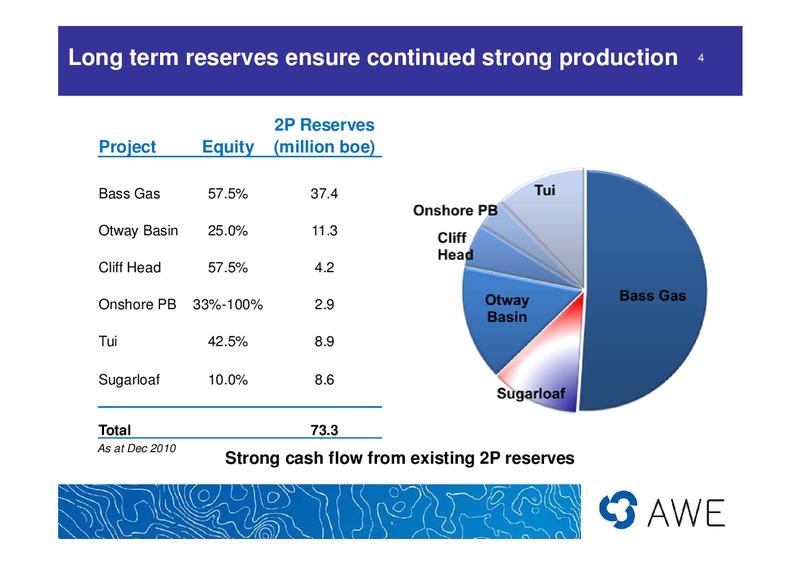 PRESENTATION TO UBS CONFERENCE – Awe Limited – slide 4