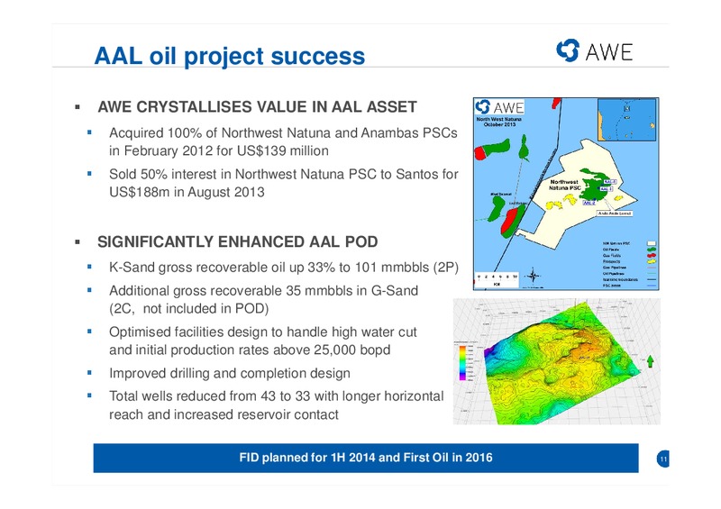 CITI AUSTRALIAN INVESTMENT CONFERENCE – Awe Limited – slide 10