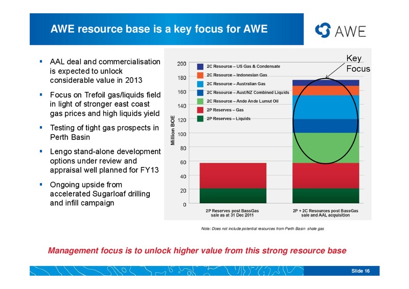 ASIAN ROADSHOW PRESENTATION – Awe Limited – slide 15