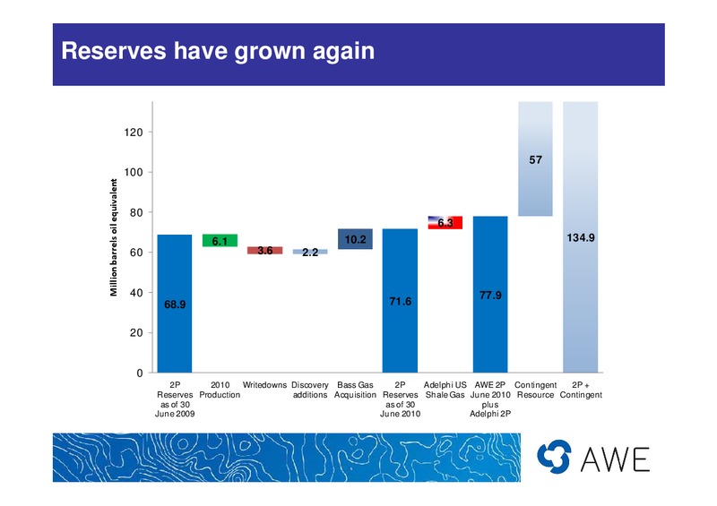 FY2010 RESULTS – Awe Limited – slide 6
