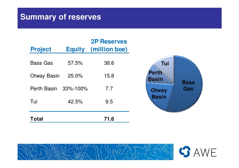 FY2010 RESULTS – Awe Limited – slide 20