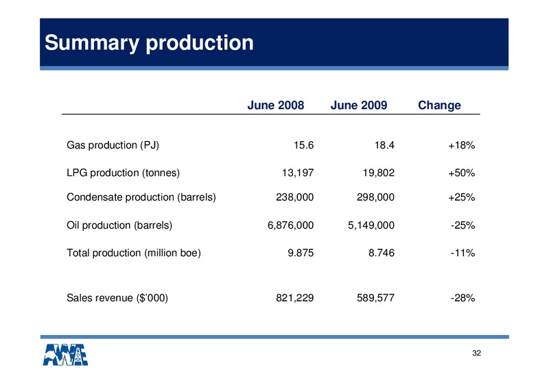 FY 2009 RESULTS – Awe Limited – slide 31