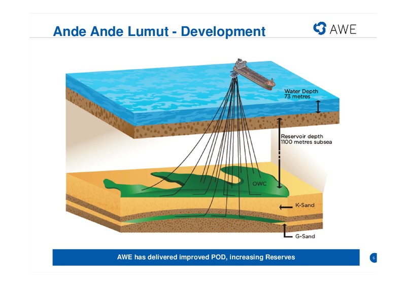 2012 13 FULL YEAR RESULTS – Awe Limited – slide 5