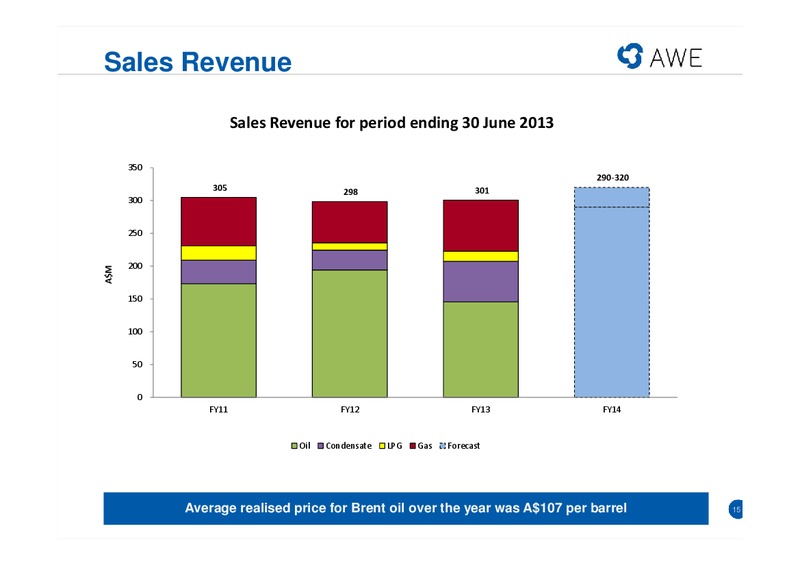 2012 13 FULL YEAR RESULTS – Awe Limited – slide 14