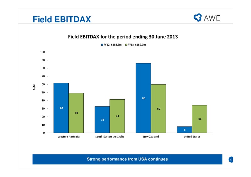 2012 13 FULL YEAR RESULTS – Awe Limited – slide 16