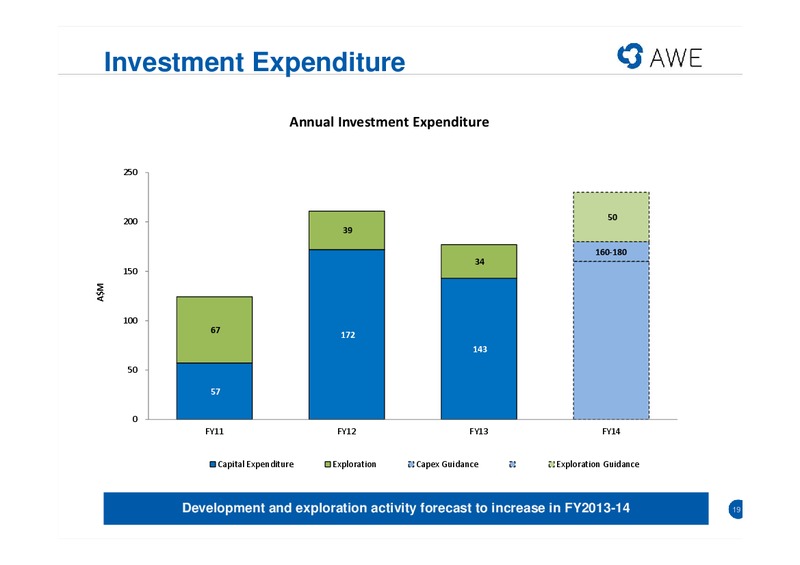 2012 13 FULL YEAR RESULTS – Awe Limited – slide 18