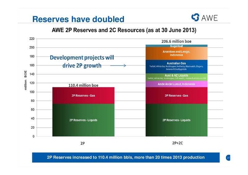 2012 13 FULL YEAR RESULTS – Awe Limited – slide 26