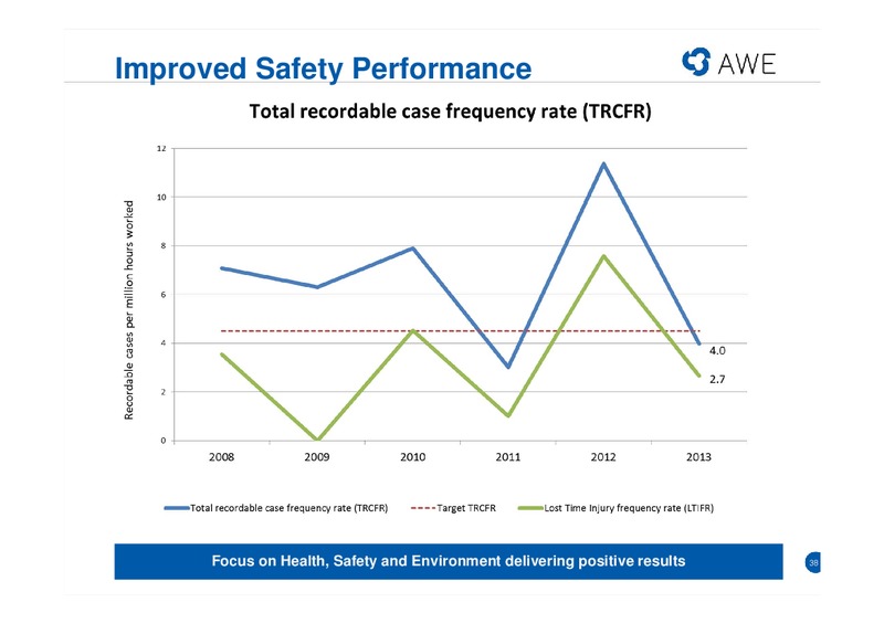 2012 13 FULL YEAR RESULTS – Awe Limited – slide 37
