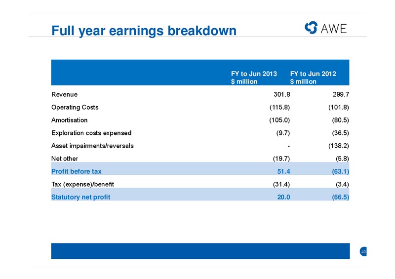 2012 13 FULL YEAR RESULTS – Awe Limited – slide 39