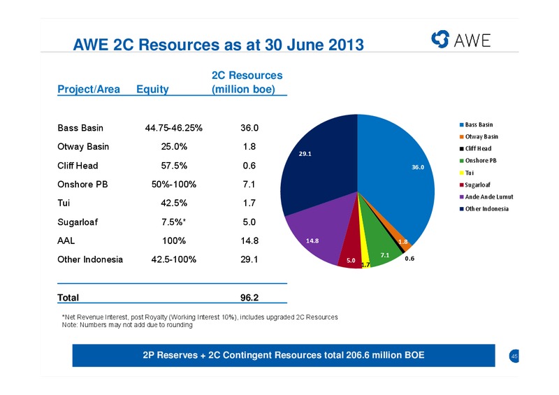 2012 13 FULL YEAR RESULTS – Awe Limited – slide 44