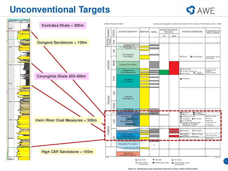 DUG CONFERENCE – Awe Limited – slide 5