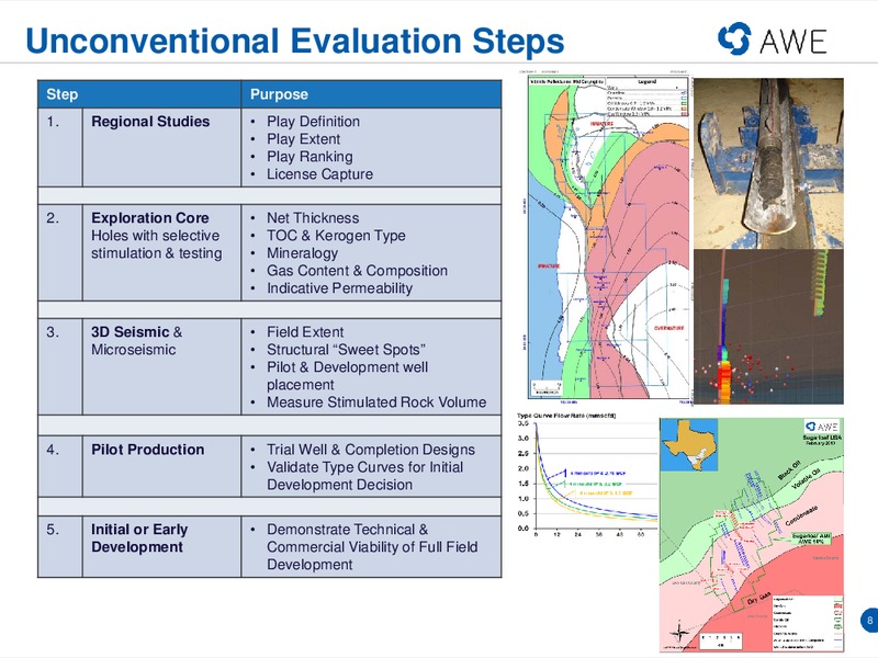 DUG CONFERENCE – Awe Limited – slide 7