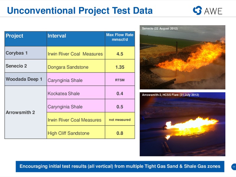 DUG CONFERENCE – Awe Limited – slide 10