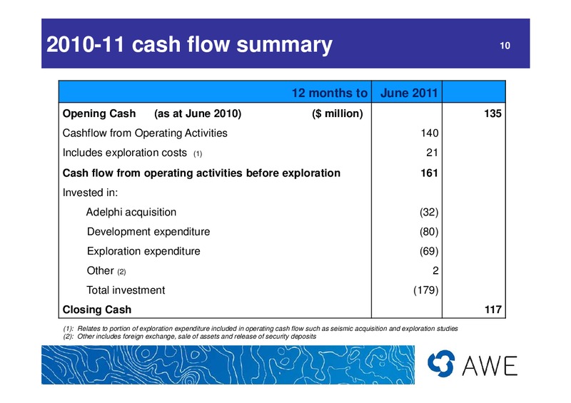 2010 - 11 Full Year Results – Awe Limited – slide 10