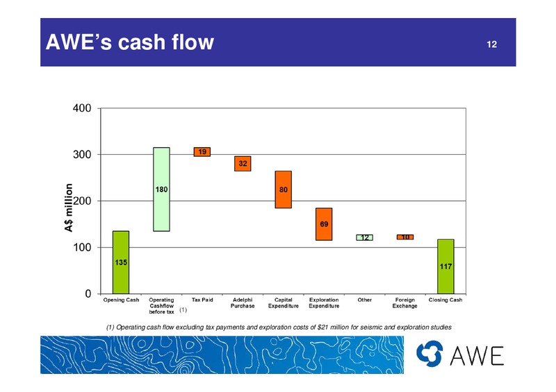 2010 - 11 Full Year Results – Awe Limited – slide 12