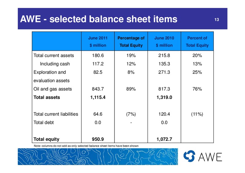 2010 - 11 Full Year Results – Awe Limited – slide 13