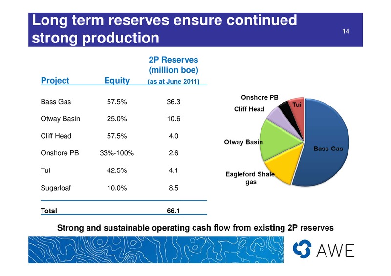 2010 - 11 Full Year Results – Awe Limited – slide 14