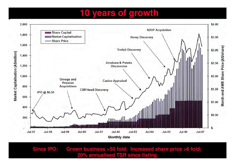 AUSTRALIAN WORLDWIDE EXPLORATION – Awe Limited – slide 8