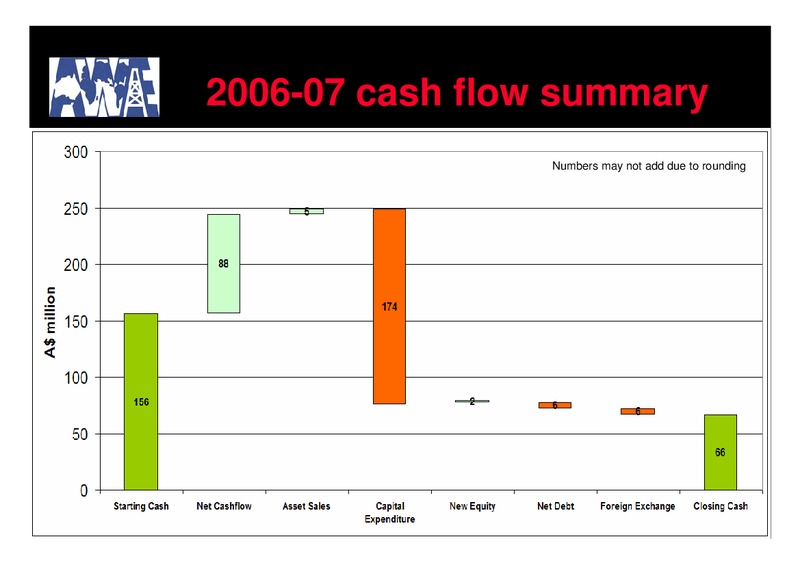 AUSTRALIAN WORLDWIDE EXPLORATION – Awe Limited – slide 14
