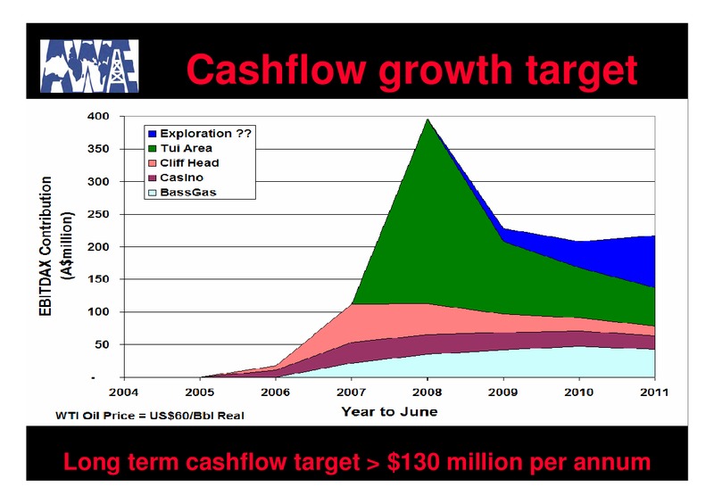 AUSTRALIAN WORLDWIDE EXPLORATION – Awe Limited – slide 48