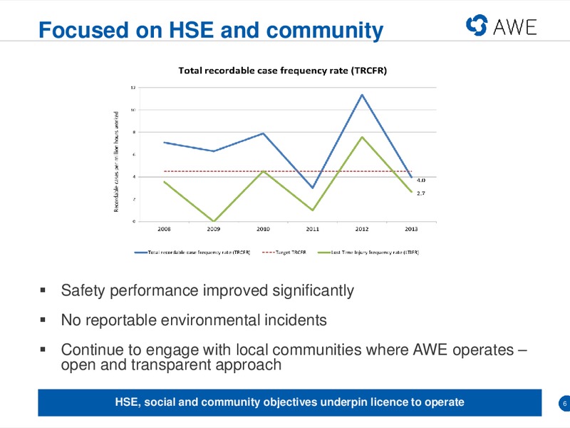 GOOD OIL CONFERENCE – Awe Limited – slide 5