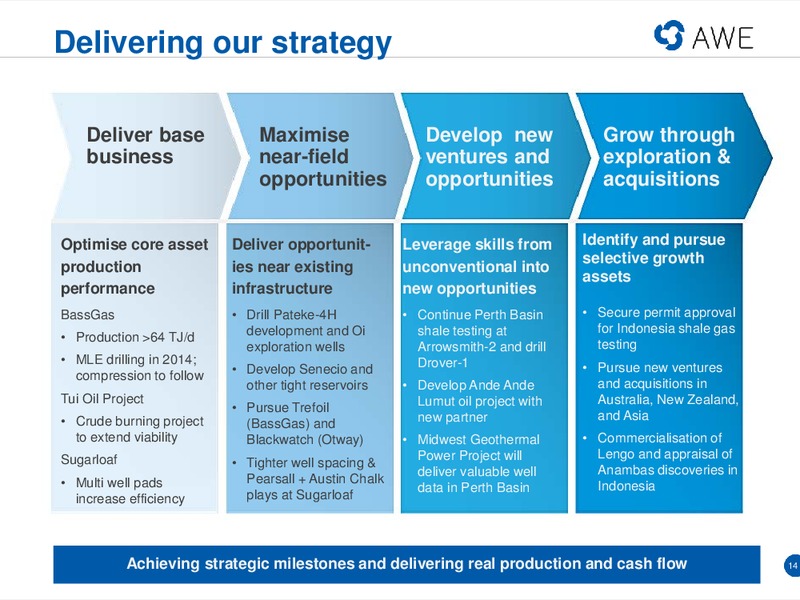 GOOD OIL CONFERENCE – Awe Limited – slide 13