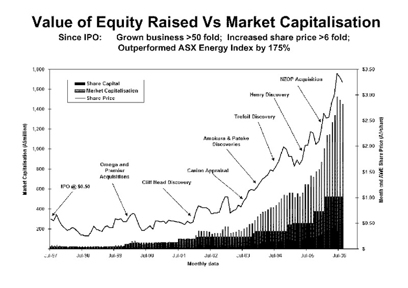 INVESTOR PRESENTATION – Awe Limited – slide 7