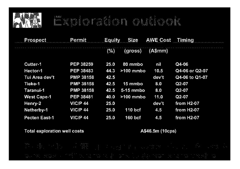 INVESTOR PRESENTATION – Awe Limited – slide 28