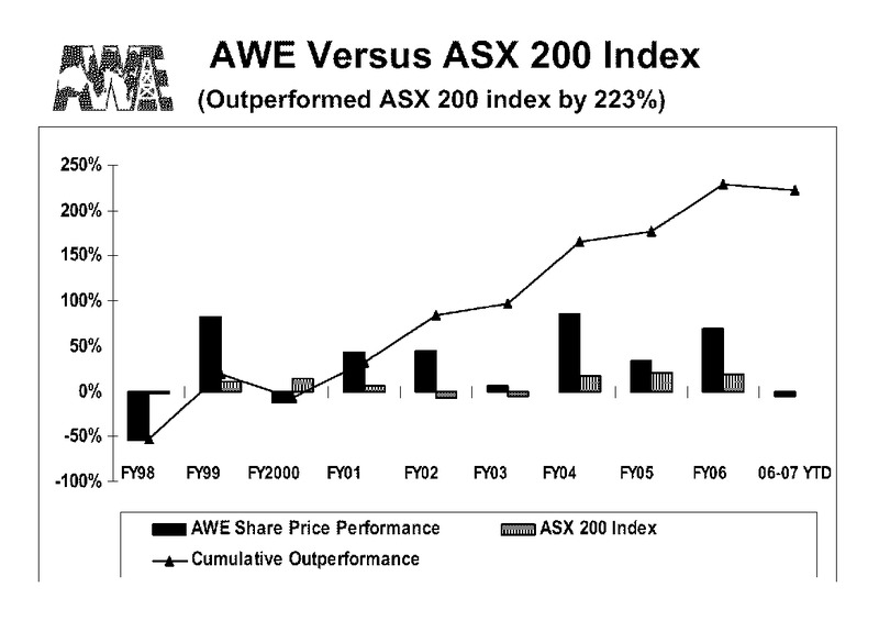 INVESTOR PRESENTATION – Awe Limited – slide 47