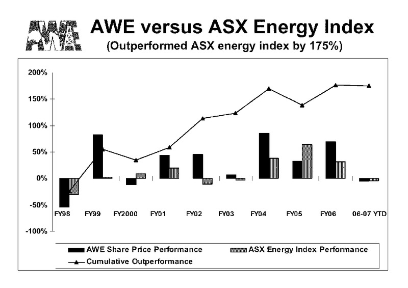 INVESTOR PRESENTATION – Awe Limited – slide 48