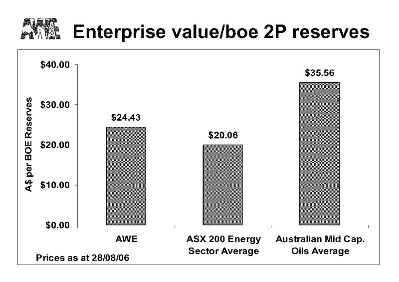 INVESTOR PRESENTATION – Awe Limited – slide 49