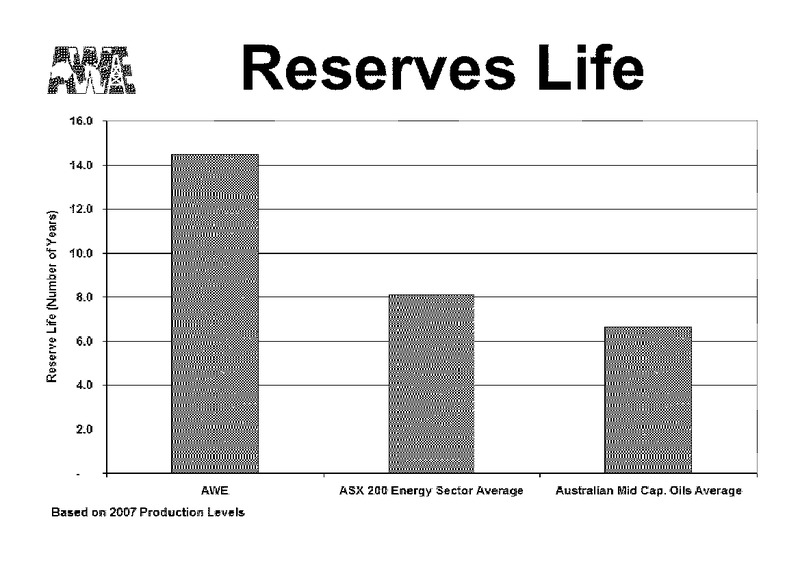 INVESTOR PRESENTATION – Awe Limited – slide 50