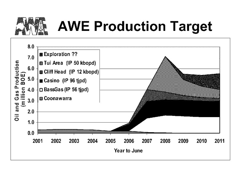 INVESTOR PRESENTATION – Awe Limited – slide 51