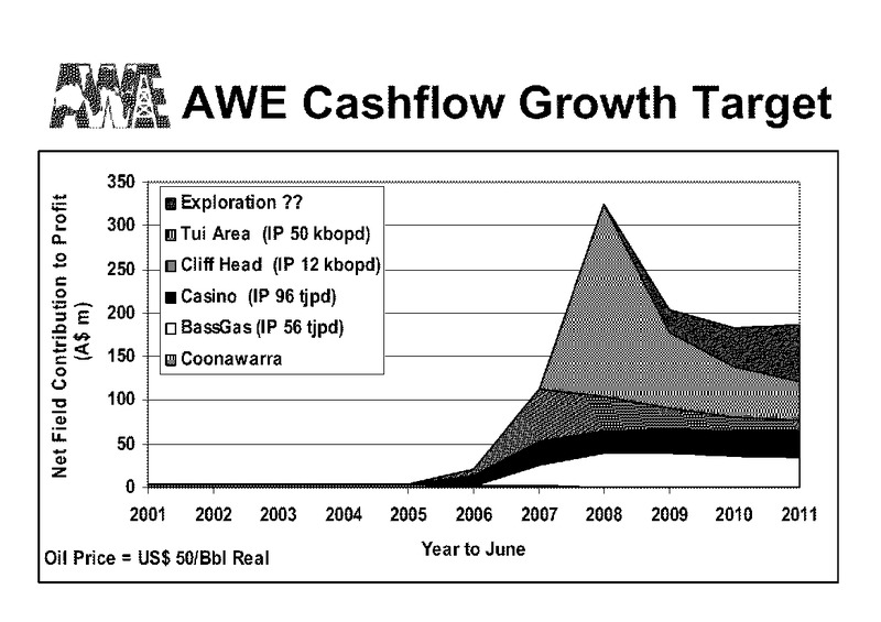 INVESTOR PRESENTATION – Awe Limited – slide 52