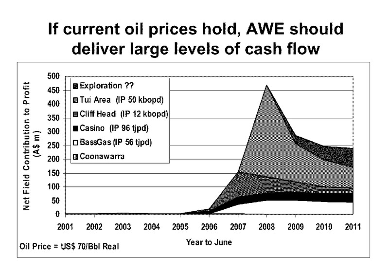 INVESTOR PRESENTATION – Awe Limited – slide 53