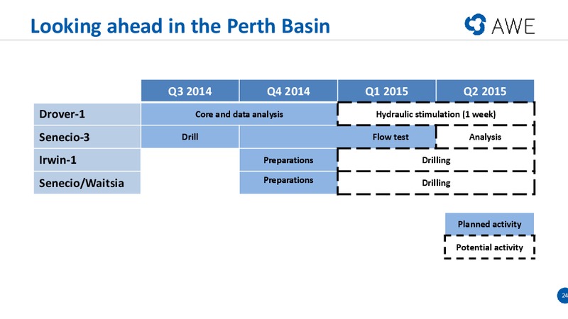Citi Investment Conference – Awe Limited – slide 23