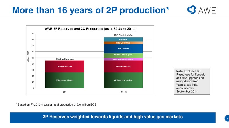 DELIVERING GROWTH FROM CORNERSTONE PROJECTS – Awe Limited – slide 7