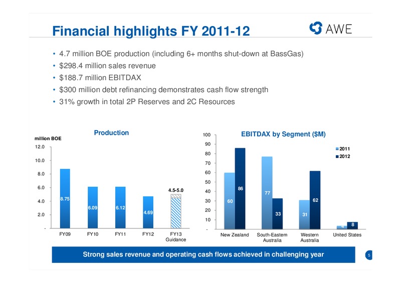 CITI CONFERENCE – Awe Limited – slide 4