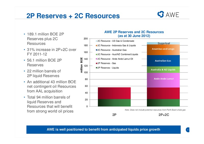 CITI CONFERENCE – Awe Limited – slide 6